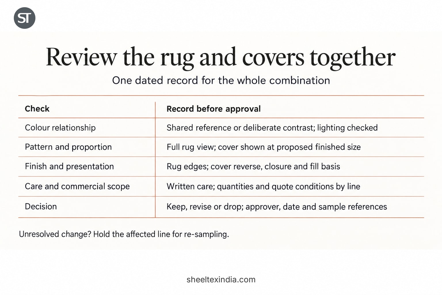 Sample approval record covering colour, pattern, finish, care, quotation scope and a dated keep, revise or drop decision.